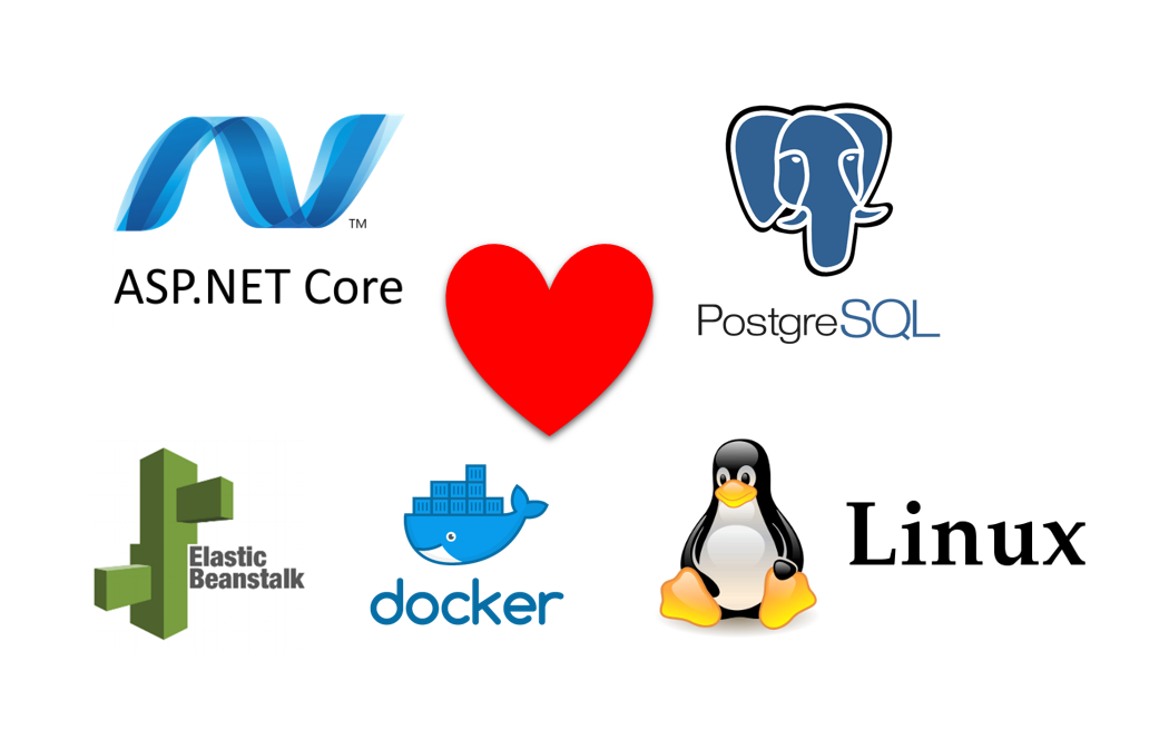 SimplCommerce Beanstalk